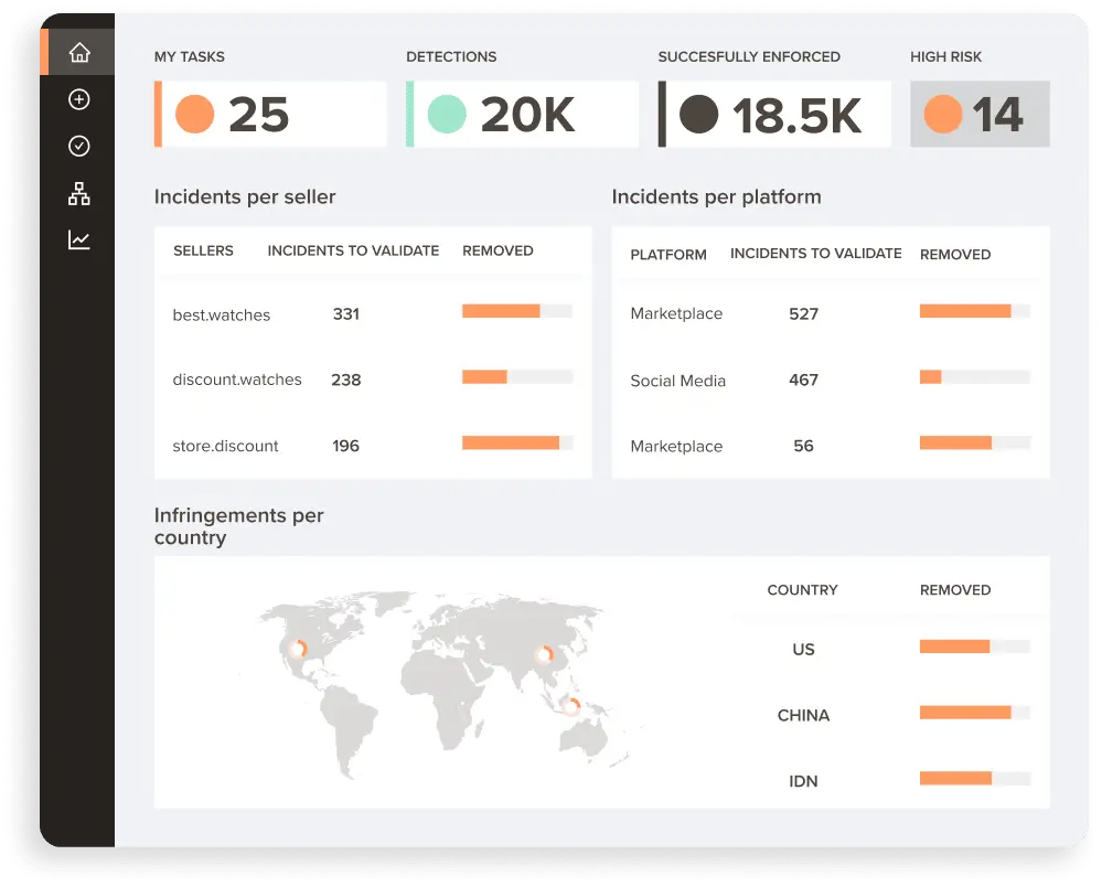 Screenshot of Red Points brand protection platform dashboard
